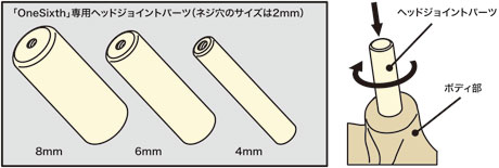 ワンシクスのネックジョイント